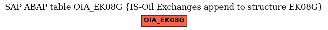 E-R Diagram for table OIA_EK08G (IS-Oil Exchanges append to structure EK08G)