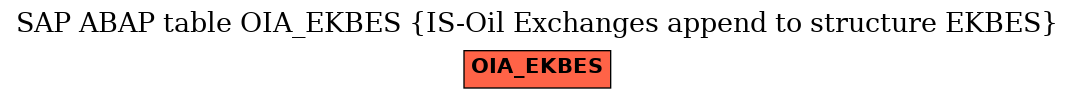 E-R Diagram for table OIA_EKBES (IS-Oil Exchanges append to structure EKBES)
