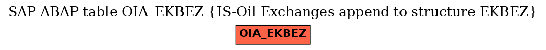 E-R Diagram for table OIA_EKBEZ (IS-Oil Exchanges append to structure EKBEZ)