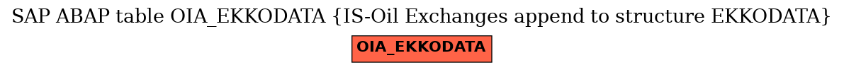 E-R Diagram for table OIA_EKKODATA (IS-Oil Exchanges append to structure EKKODATA)