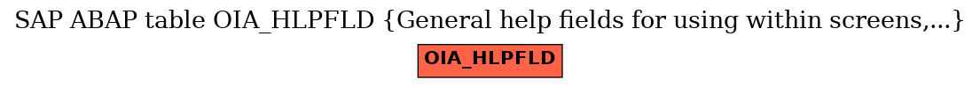 E-R Diagram for table OIA_HLPFLD (General help fields for using within screens,...)