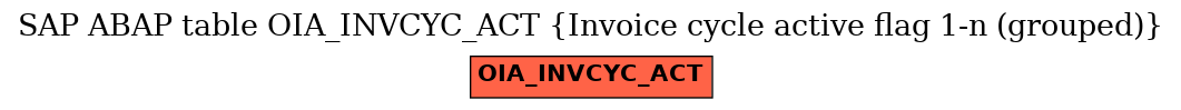 E-R Diagram for table OIA_INVCYC_ACT (Invoice cycle active flag 1-n (grouped))