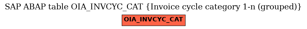E-R Diagram for table OIA_INVCYC_CAT (Invoice cycle category 1-n (grouped))