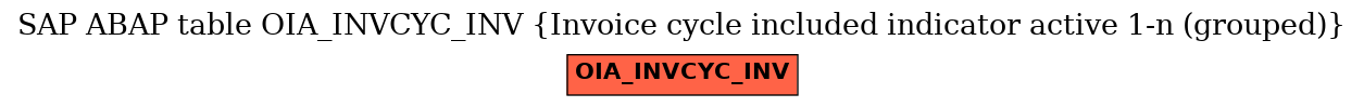 E-R Diagram for table OIA_INVCYC_INV (Invoice cycle included indicator active 1-n (grouped))