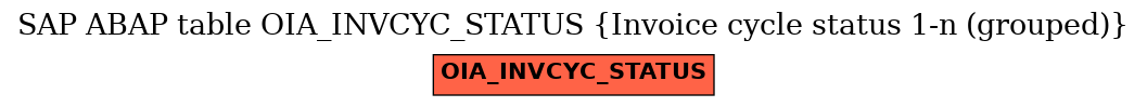E-R Diagram for table OIA_INVCYC_STATUS (Invoice cycle status 1-n (grouped))