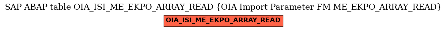 E-R Diagram for table OIA_ISI_ME_EKPO_ARRAY_READ (OIA Import Parameter FM ME_EKPO_ARRAY_READ)