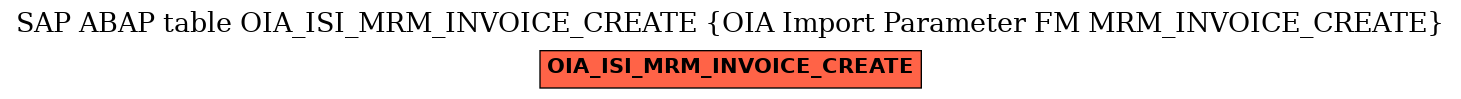 E-R Diagram for table OIA_ISI_MRM_INVOICE_CREATE (OIA Import Parameter FM MRM_INVOICE_CREATE)