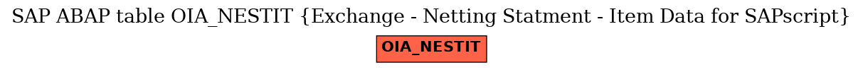 E-R Diagram for table OIA_NESTIT (Exchange - Netting Statment - Item Data for SAPscript)