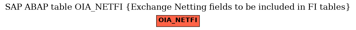 E-R Diagram for table OIA_NETFI (Exchange Netting fields to be included in FI tables)