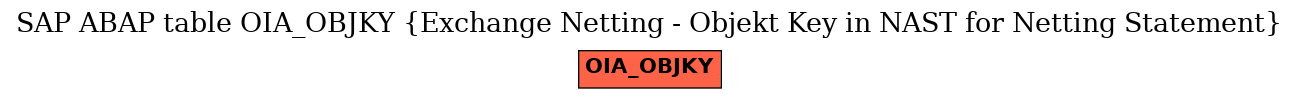 E-R Diagram for table OIA_OBJKY (Exchange Netting - Objekt Key in NAST for Netting Statement)