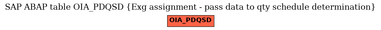 E-R Diagram for table OIA_PDQSD (Exg assignment - pass data to qty schedule determination)