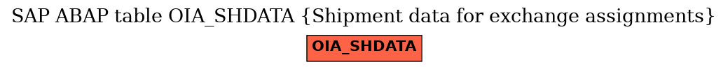 E-R Diagram for table OIA_SHDATA (Shipment data for exchange assignments)