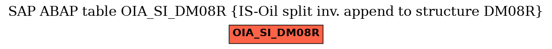 E-R Diagram for table OIA_SI_DM08R (IS-Oil split inv. append to structure DM08R)