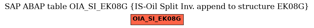 E-R Diagram for table OIA_SI_EK08G (IS-Oil Split Inv. append to structure EK08G)