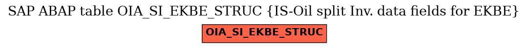 E-R Diagram for table OIA_SI_EKBE_STRUC (IS-Oil split Inv. data fields for EKBE)