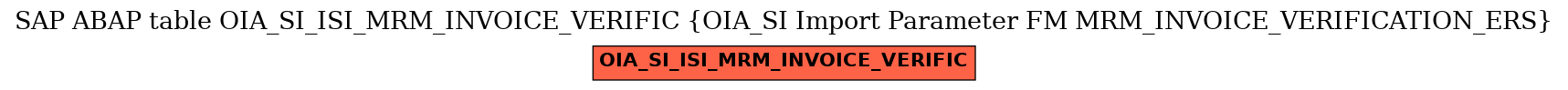 E-R Diagram for table OIA_SI_ISI_MRM_INVOICE_VERIFIC (OIA_SI Import Parameter FM MRM_INVOICE_VERIFICATION_ERS)