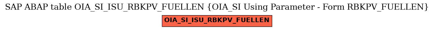 E-R Diagram for table OIA_SI_ISU_RBKPV_FUELLEN (OIA_SI Using Parameter - Form RBKPV_FUELLEN)