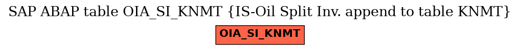 E-R Diagram for table OIA_SI_KNMT (IS-Oil Split Inv. append to table KNMT)