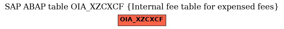 E-R Diagram for table OIA_XZCXCF (Internal fee table for expensed fees)