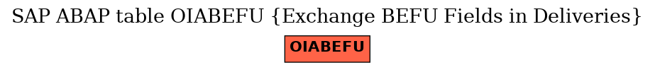 E-R Diagram for table OIABEFU (Exchange BEFU Fields in Deliveries)