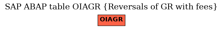 E-R Diagram for table OIAGR (Reversals of GR with fees)