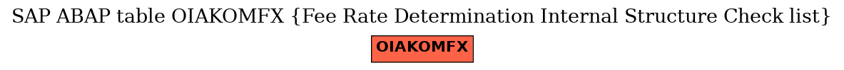 E-R Diagram for table OIAKOMFX (Fee Rate Determination Internal Structure Check list)