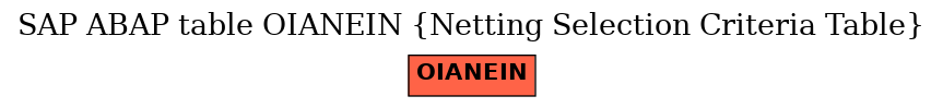 E-R Diagram for table OIANEIN (Netting Selection Criteria Table)