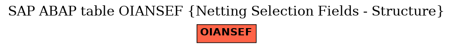 E-R Diagram for table OIANSEF (Netting Selection Fields - Structure)