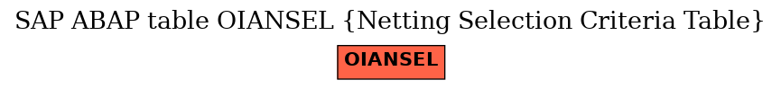 E-R Diagram for table OIANSEL (Netting Selection Criteria Table)