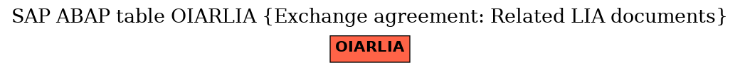 E-R Diagram for table OIARLIA (Exchange agreement: Related LIA documents)