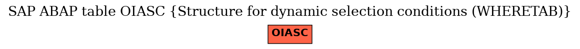 E-R Diagram for table OIASC (Structure for dynamic selection conditions (WHERETAB))