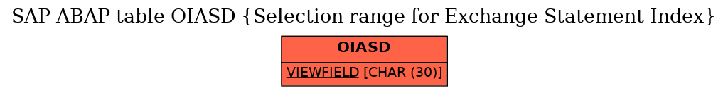 E-R Diagram for table OIASD (Selection range for Exchange Statement Index)