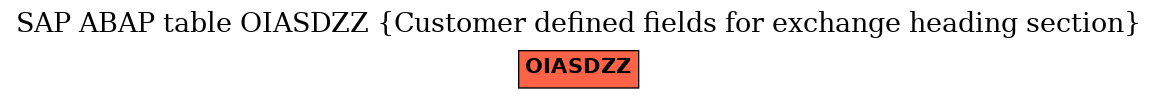 E-R Diagram for table OIASDZZ (Customer defined fields for exchange heading section)