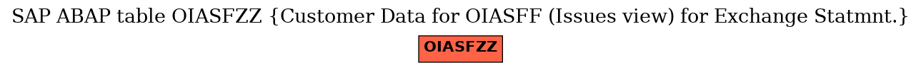 E-R Diagram for table OIASFZZ (Customer Data for OIASFF (Issues view) for Exchange Statmnt.)