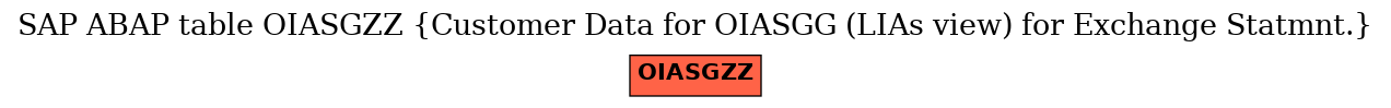 E-R Diagram for table OIASGZZ (Customer Data for OIASGG (LIAs view) for Exchange Statmnt.)