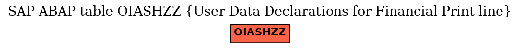 E-R Diagram for table OIASHZZ (User Data Declarations for Financial Print line)