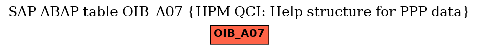 E-R Diagram for table OIB_A07 (HPM QCI: Help structure for PPP data)