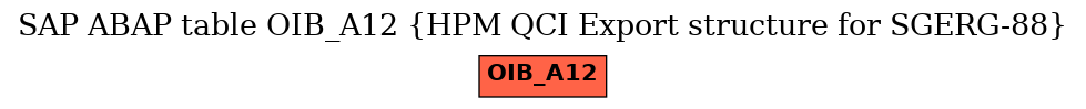 E-R Diagram for table OIB_A12 (HPM QCI Export structure for SGERG-88)