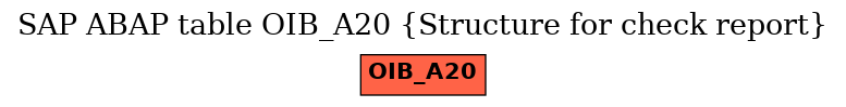 E-R Diagram for table OIB_A20 (Structure for check report)