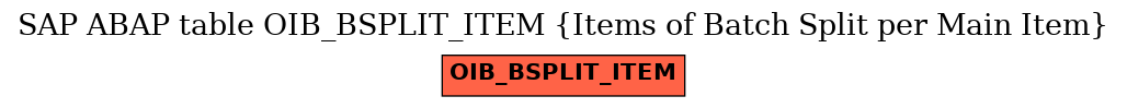 E-R Diagram for table OIB_BSPLIT_ITEM (Items of Batch Split per Main Item)