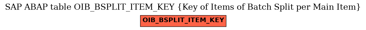 E-R Diagram for table OIB_BSPLIT_ITEM_KEY (Key of Items of Batch Split per Main Item)