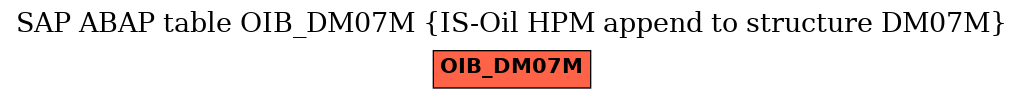 E-R Diagram for table OIB_DM07M (IS-Oil HPM append to structure DM07M)