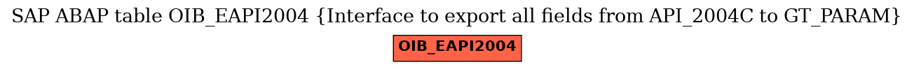 E-R Diagram for table OIB_EAPI2004 (Interface to export all fields from API_2004C to GT_PARAM)