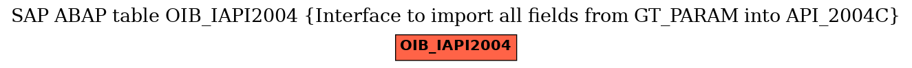 E-R Diagram for table OIB_IAPI2004 (Interface to import all fields from GT_PARAM into API_2004C)