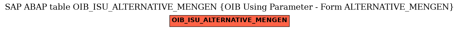 E-R Diagram for table OIB_ISU_ALTERNATIVE_MENGEN (OIB Using Parameter - Form ALTERNATIVE_MENGEN)