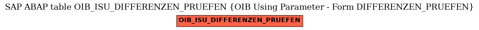 E-R Diagram for table OIB_ISU_DIFFERENZEN_PRUEFEN (OIB Using Parameter - Form DIFFERENZEN_PRUEFEN)