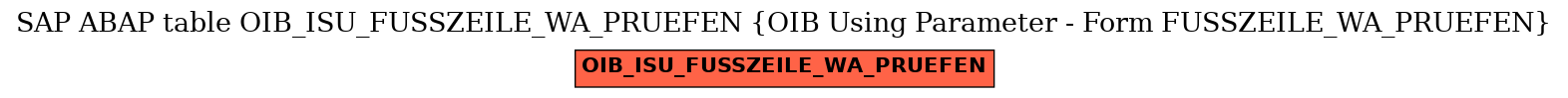 E-R Diagram for table OIB_ISU_FUSSZEILE_WA_PRUEFEN (OIB Using Parameter - Form FUSSZEILE_WA_PRUEFEN)