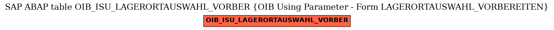 E-R Diagram for table OIB_ISU_LAGERORTAUSWAHL_VORBER (OIB Using Parameter - Form LAGERORTAUSWAHL_VORBEREITEN)