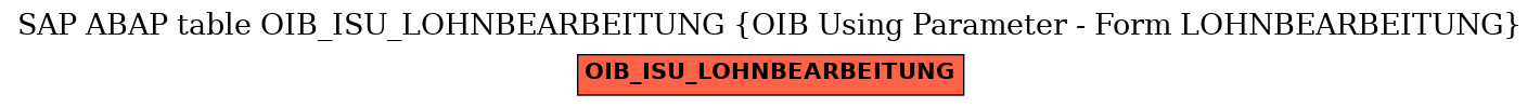E-R Diagram for table OIB_ISU_LOHNBEARBEITUNG (OIB Using Parameter - Form LOHNBEARBEITUNG)