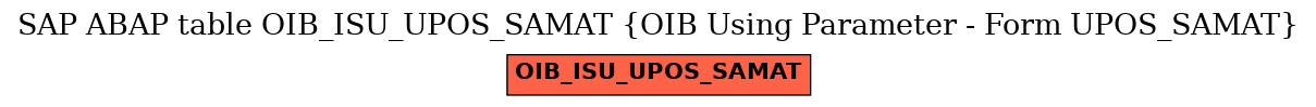 E-R Diagram for table OIB_ISU_UPOS_SAMAT (OIB Using Parameter - Form UPOS_SAMAT)